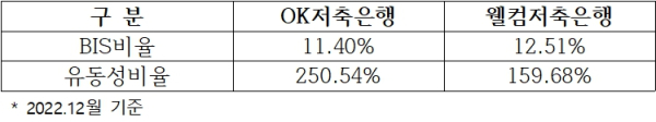 (저축은행중앙회 제공)