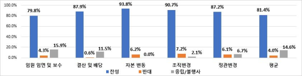 (금융감독원 제공)