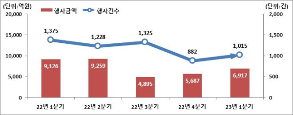 (한국예탁결제원 제공)