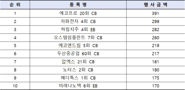 (한국예탁결제원 제공)