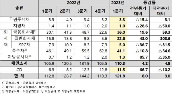 (한국예탁결제원 제공)