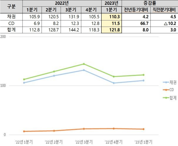 (한국예탁결제원 제공)
