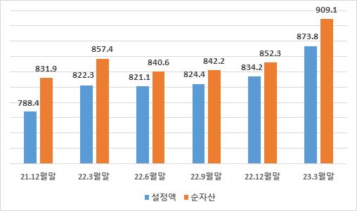(금융투자협회 제공)