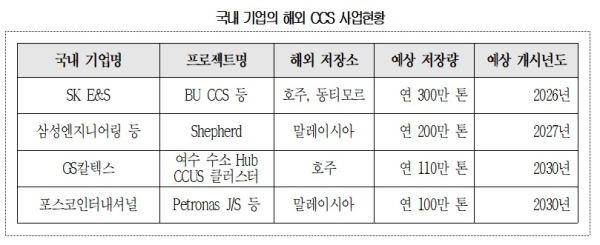 대한상의 제공
