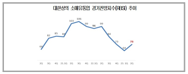 대한상의