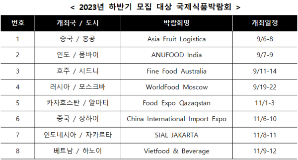 2023년 하반기 모집 대상 국제식품박람회 (사진=AT)