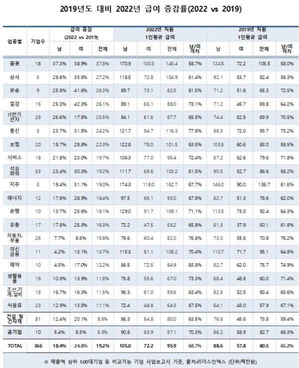리더스인덱스 제공