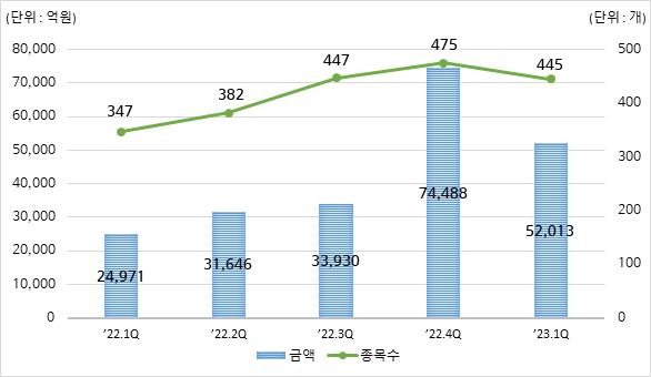 (한국예탁결제원 제공)