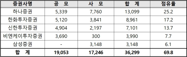 (한국예탁결제원 제공)