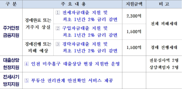 (우리금융그룹 제공)