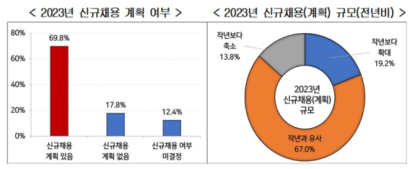 경총 제공