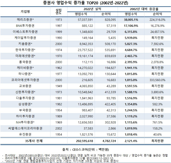 CEO스코어 제공