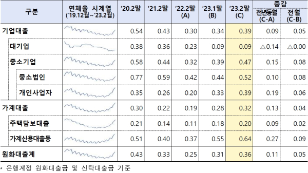 (금융감독원 제공)