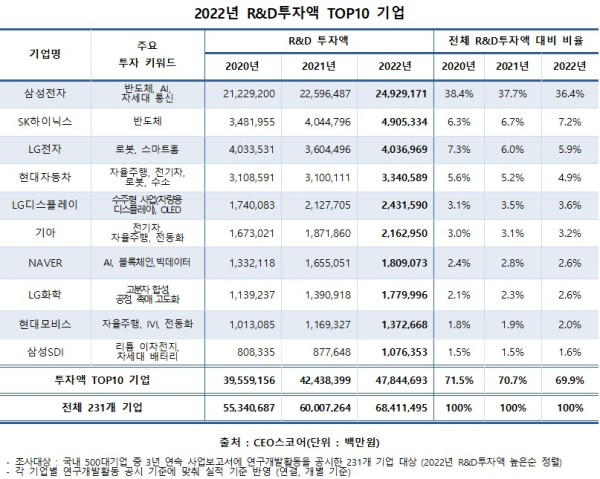 CEO스코어 제공
