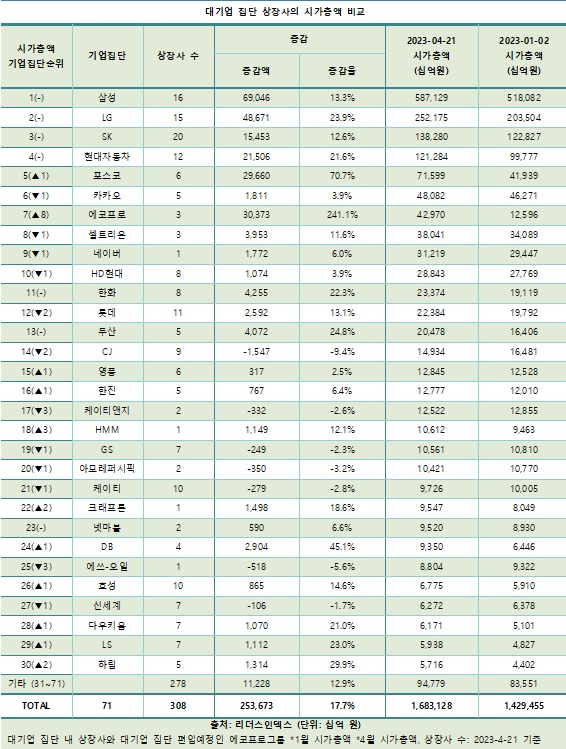 리더스인덱스 제공
