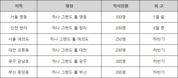 (하나금융그룹 제공)