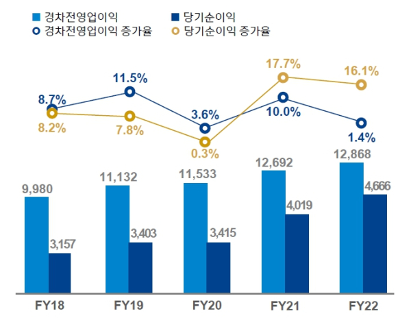 (신한금융그룹 제공)