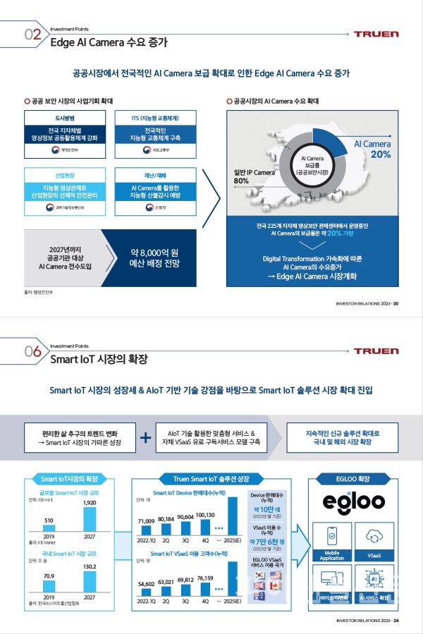 트루엔 주요 투자 포인트 (사진=트루엔)