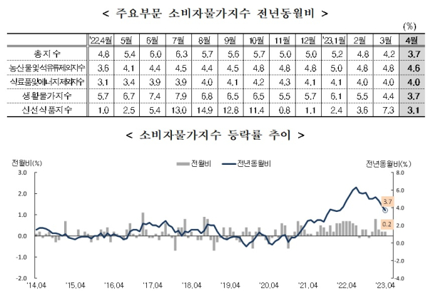 통계청 제공