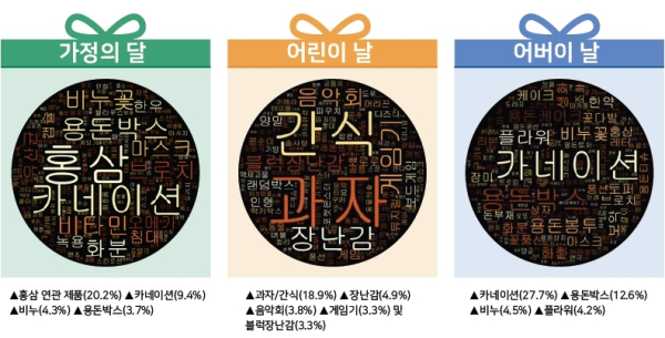 (KB국민카드 제공)