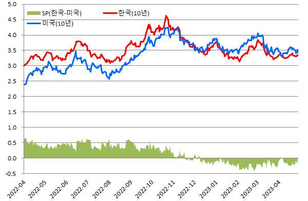 (금융투자협회 제공)