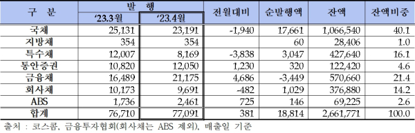 (금융투자협회 제공)