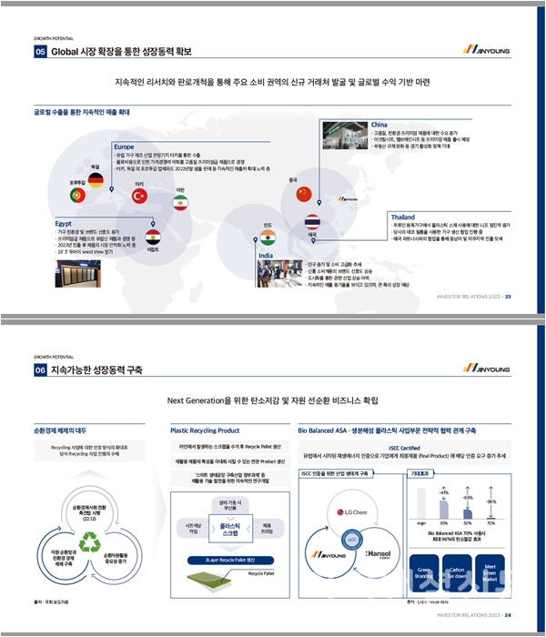 진영 주요 투자포인트 (사진=진영)