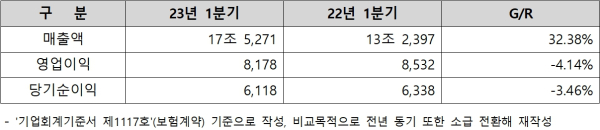 (메리츠금융그룹 제공)