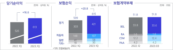 (삼성화재 제공)