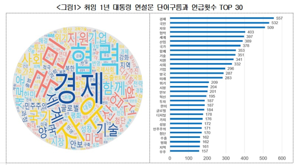 사진=대한상의
