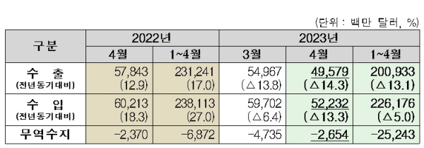 관세청 제공