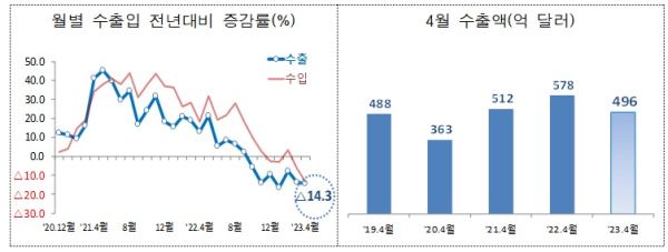 관세청 제공