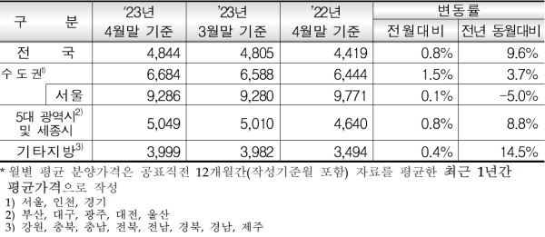 (주택도시보증공사 제공)