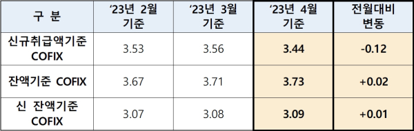 (은행연합회 제공)