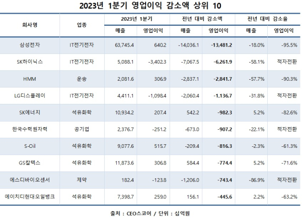 CEO스코어