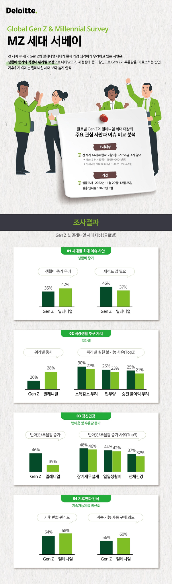 한국 딜로이트 그룹 제공