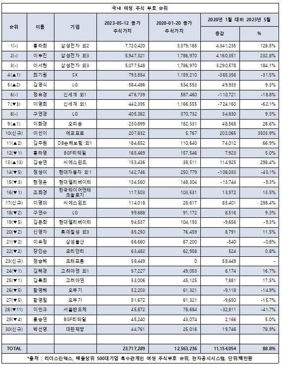 리더스인덱스 제공