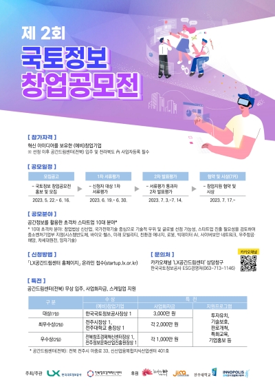 (LX한국국토정보공사 제공)