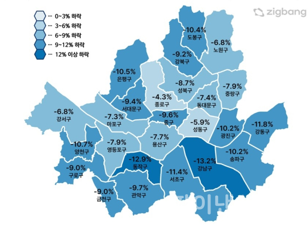서울시 자치구별 아파트 전세가격지수 2년 전 대비 변동률 (2023년 4월) (사진=직방)
