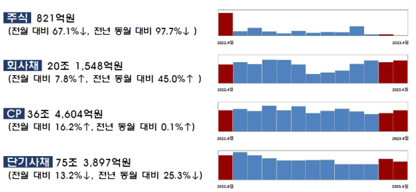 (금융감독원 제공)