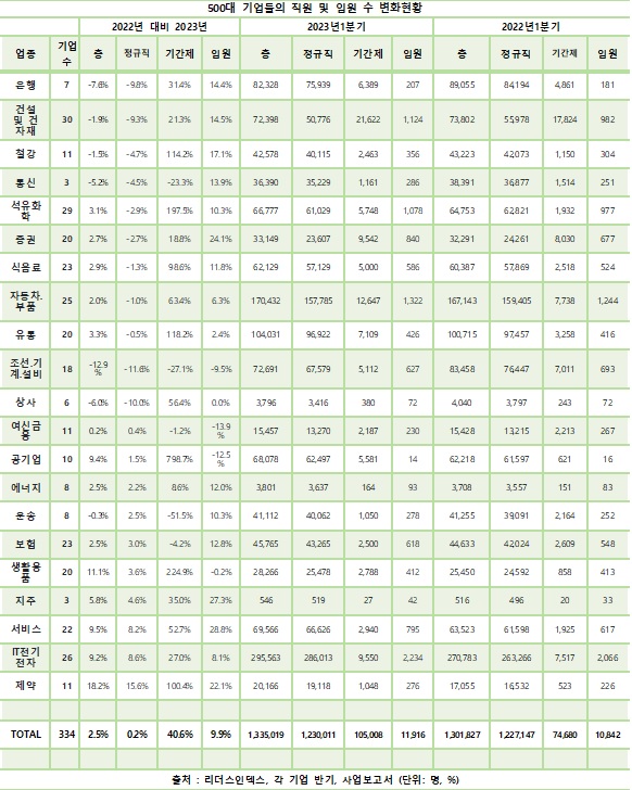 리더스인덱스 제공