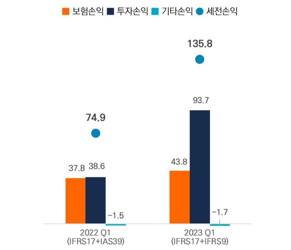 (미래에셋생명 제공)