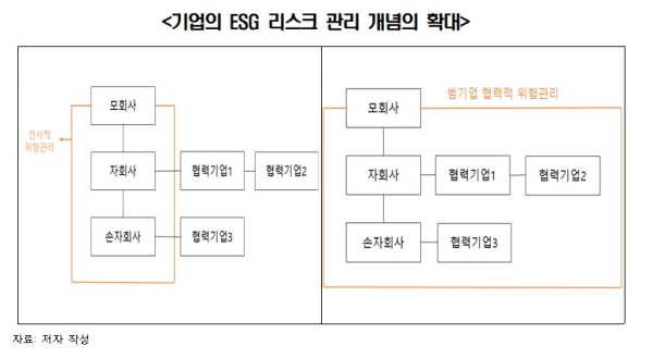 한경연 제공