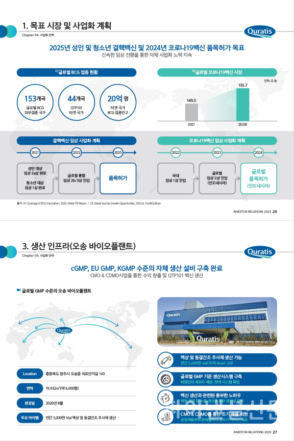 큐라티스 주요 투자포인트 (사진=큐라티스)