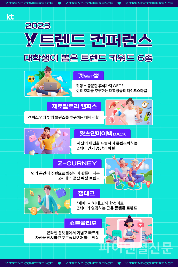 KT 대학생 마케팅 서포터즈 Y퓨처리스트-대학내일 20대 연구소가 선정한 Z세대 트렌드 키워드 6가지 (사진=KT)