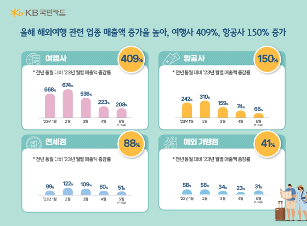 (KB국민카드 제공)