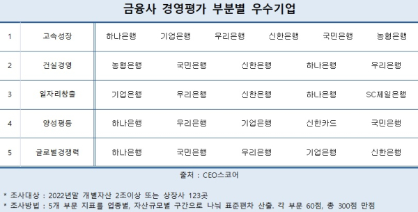 CEO스코어 제공