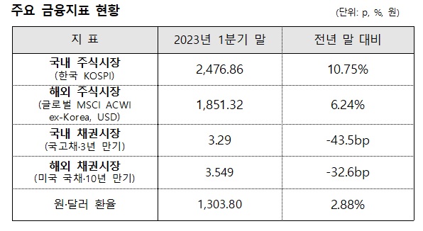 국민연금 제공