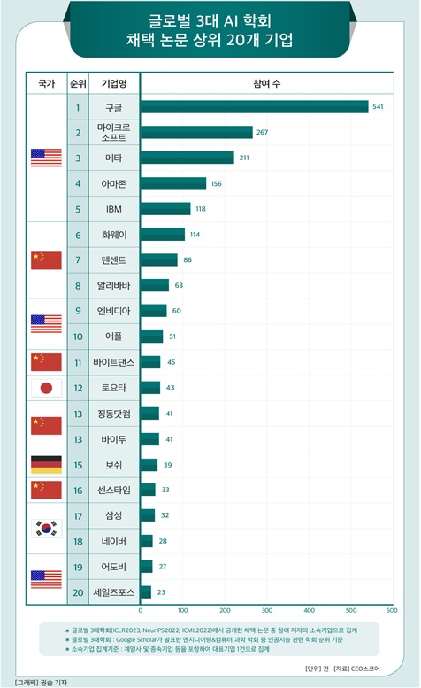 CEO스코어 제공