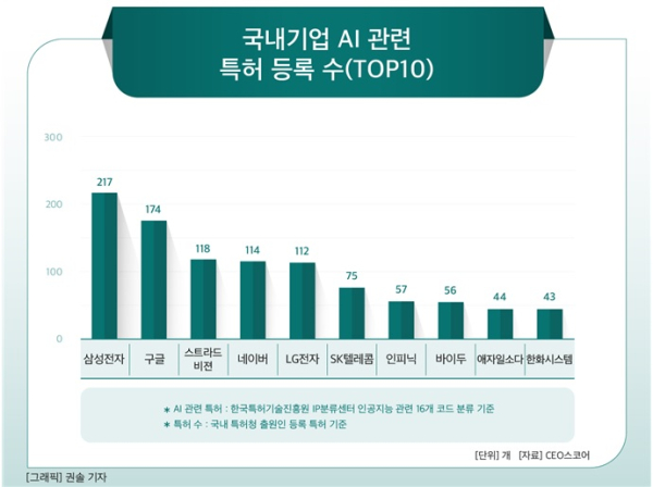 CEO스코어